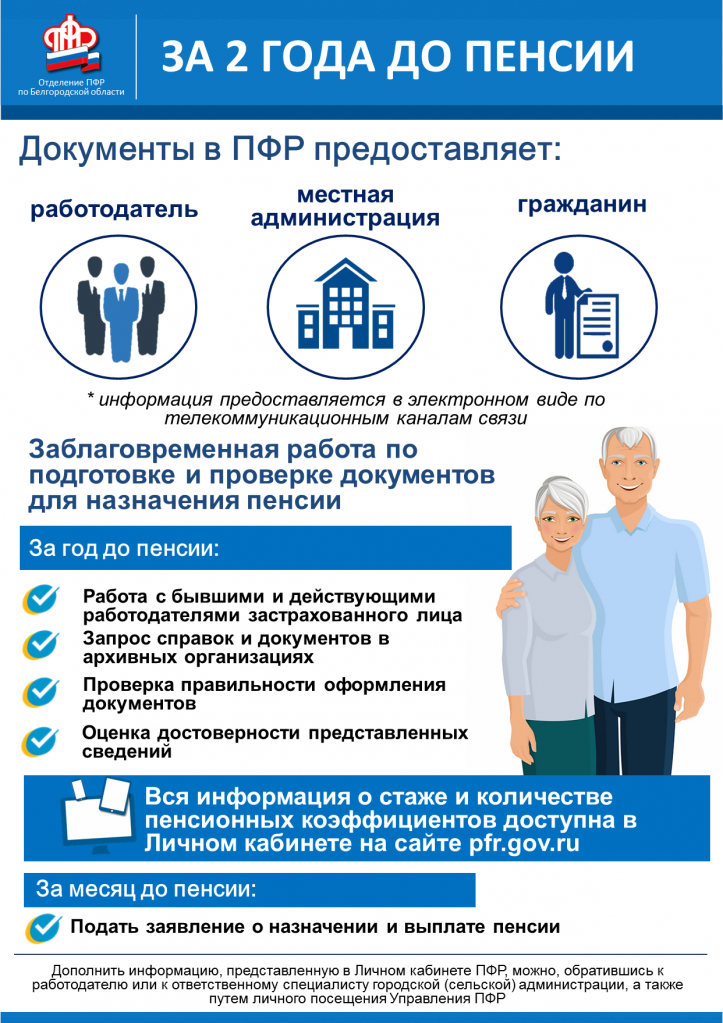 заблаговременная работа.png заблаговременная работа.png