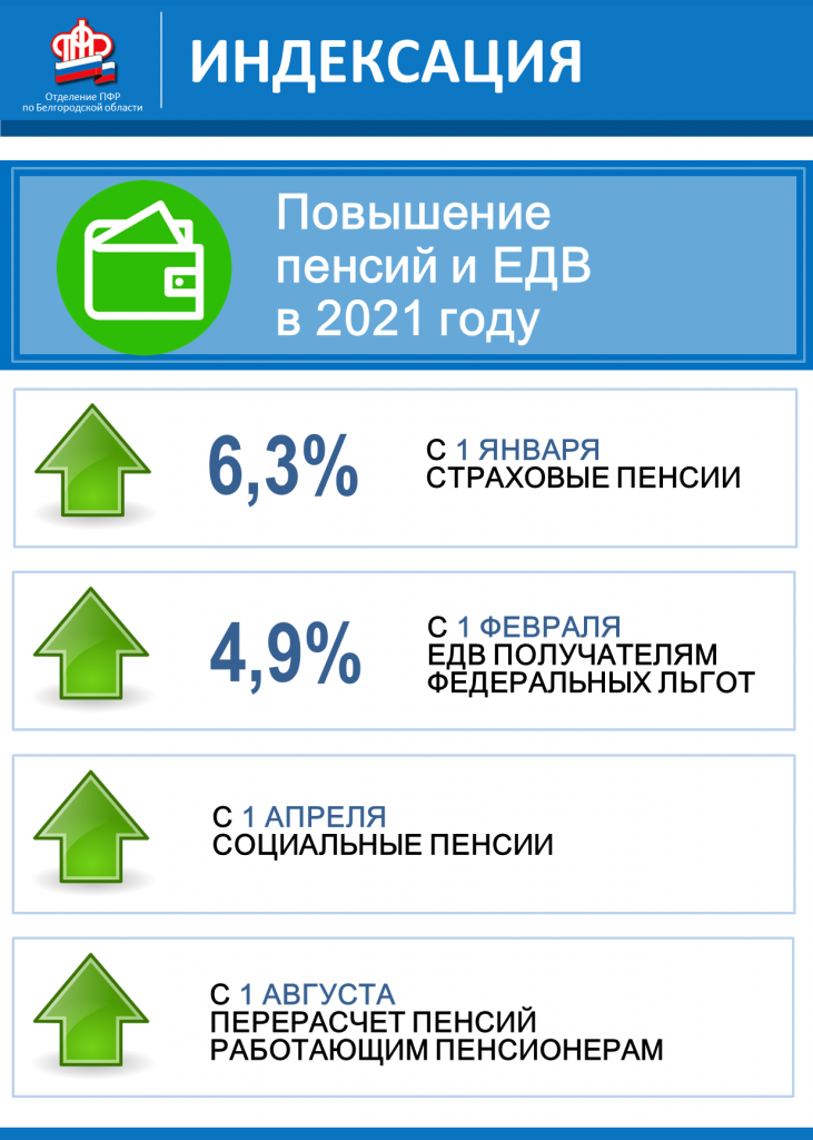 индексация 21.02 (вертикаль).png индексация 21.02 (вертикаль).png